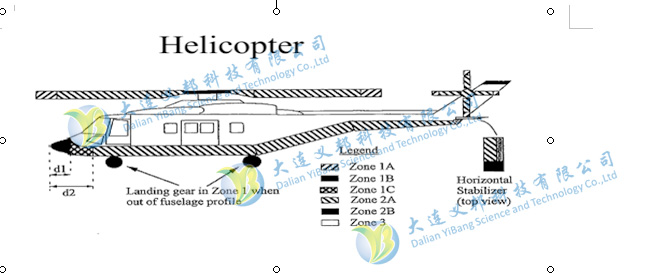 飛行器與風(fēng)機(jī)防雷