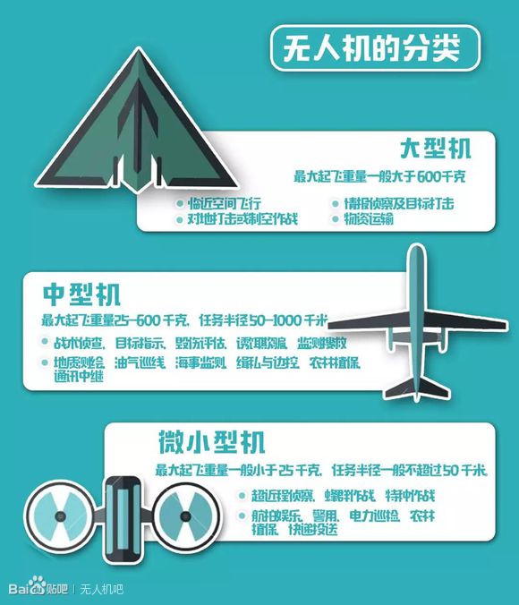 珠海航展/圖解中國首部無人機(jī)發(fā)展白皮書