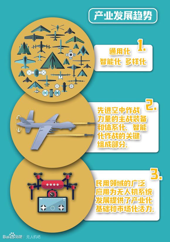 珠海航展/圖解中國首部無人機(jī)發(fā)展白皮書
