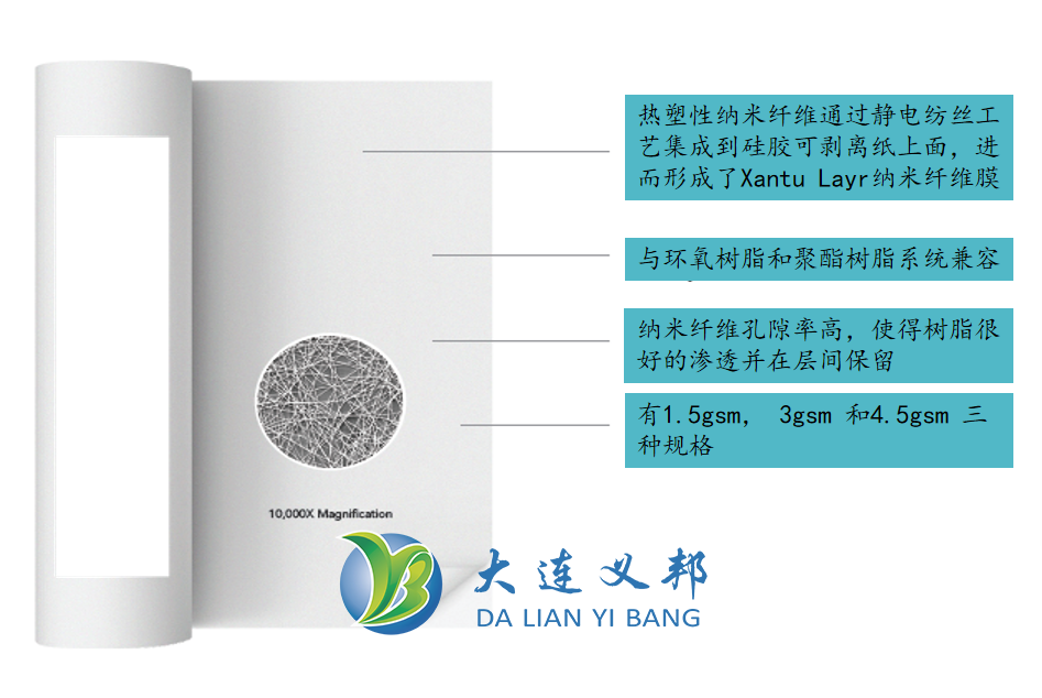 納米纖維再創(chuàng)兩種新材料--用于復(fù)合材料韌性增強(qiáng)和隔音