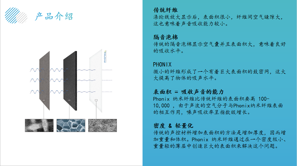 納米纖維再創(chuàng)兩種新材料--用于復(fù)合材料韌性增強(qiáng)和隔音