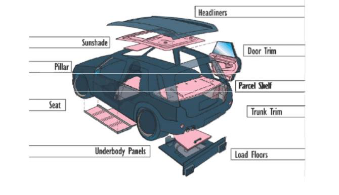 碳纖維復(fù)合材料在汽車上的應(yīng)用和增韌改進(jìn)方案