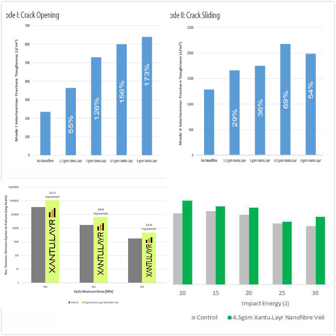 碳纖維復(fù)合材料在汽車上的應(yīng)用和增韌改進(jìn)方案