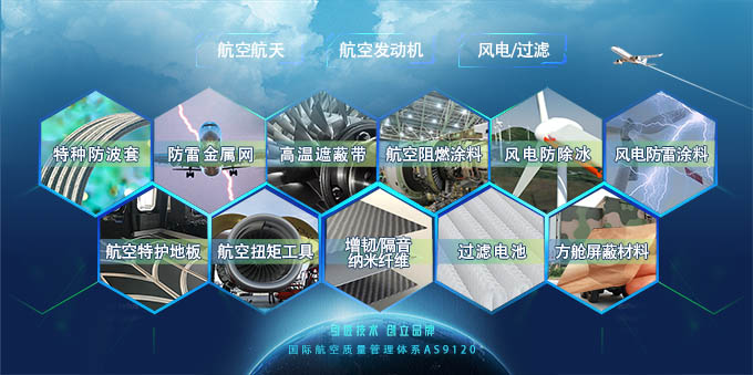 碳纖維復(fù)合材料在汽車上的應(yīng)用和增韌改進(jìn)方案