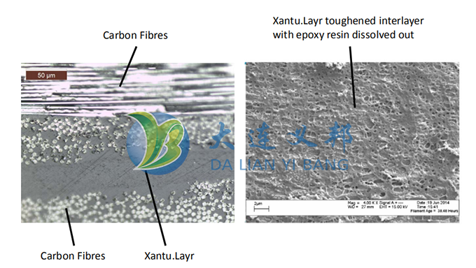 航空航天樹脂基復(fù)合材料增韌材料--納米纖維層間增韌薄膜