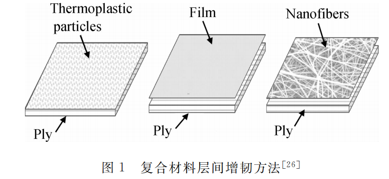 航空航天樹脂基復(fù)合材料增韌材料--納米纖維層間增韌薄膜