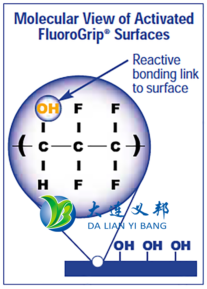 氟聚合物防護(hù)膠膜為化工防腐金屬防腐及表面防護(hù)帶來新方案