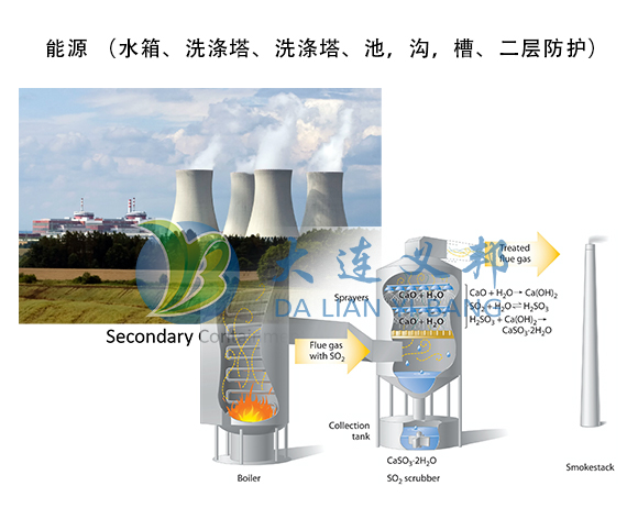 FluoroGrip氟聚合物等離子膠膜比對傳統(tǒng)涂料和內(nèi)襯更適合嚴(yán)重腐蝕或高溫環(huán)境基材表面