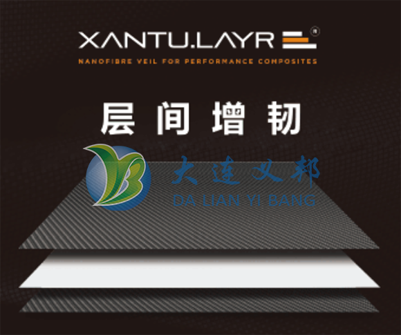 納米纖維膜增韌碳纖帆板為下一屆奧運(yùn)會(huì)官方指定競(jìng)技設(shè)備