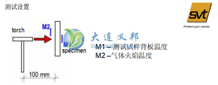 SVT防火涂料可用于動(dòng)力電池包內(nèi)高壓連接件銅排絕緣防護(hù)熔融熱失控