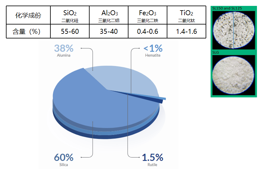 涂料耐溫添加劑 涂料耐溫添加劑成分圖