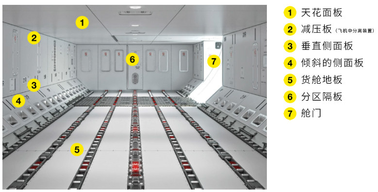 SVT可膨脹防火涂料滿足國際1200度高溫和15分鐘航空防火設(shè)計(jì)要求