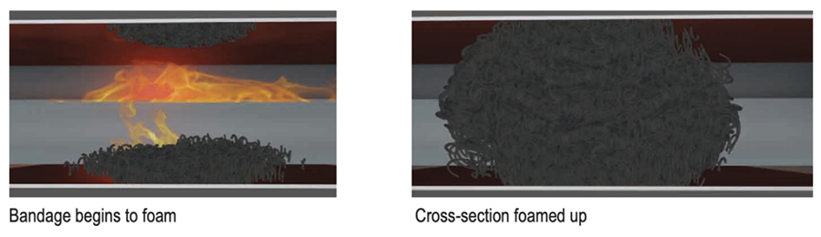 大連義邦SVT線纜防火繃帶Pyro-Safe