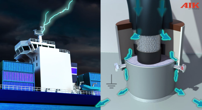 SVT E711導(dǎo)電密封劑幫助艦船抵御雷擊保護(hù)人員設(shè)備安全