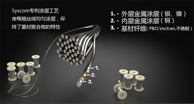 鍍金屬防波套技術(shù)滿足國(guó)防大型無人機(jī):狹小空間布線與輕量化減重80%