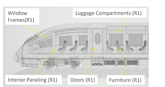 軌道列車安全:EN 45545-2標(biāo)準(zhǔn)下的新型防火設(shè)計