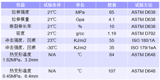 FDM 3D打印長(zhǎng)絲新材料氮化硼納米管增強(qiáng)PC/PBT