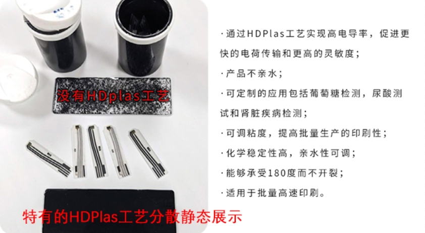 Haydale血糖和甘油三酯電化學監(jiān)測導電油墨