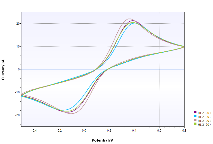 一種可以提升動態(tài)血糖監(jiān)測均勻性和精確度的導(dǎo)電油墨