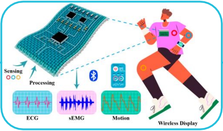 可穿戴技術(shù):用于智能紡織品可實時監(jiān)測的壓阻式傳感器導(dǎo)電油墨Nanopaint