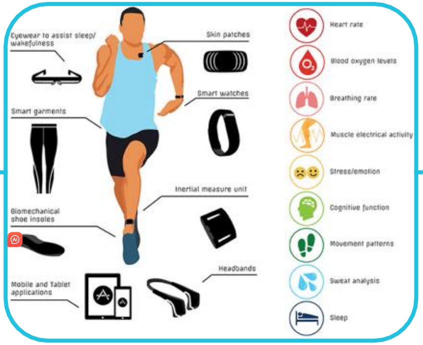 智能穿戴新時代:適配柔性傳感器實時精準(zhǔn)監(jiān)控壓感油墨材料